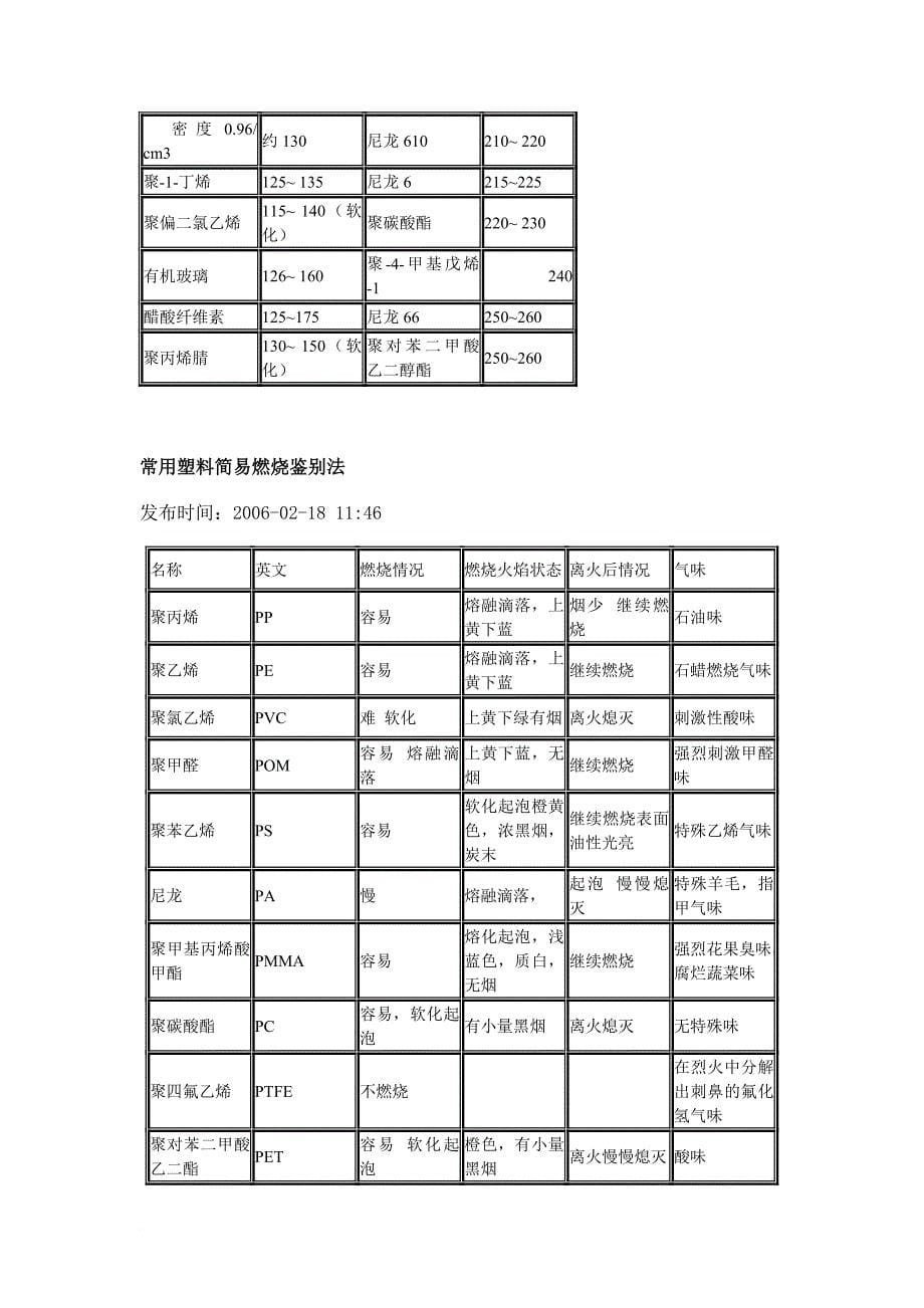 关于塑料的密度鉴别_第5页