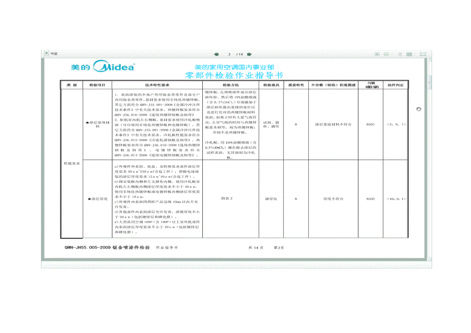 美的空调事业部钣金喷涂件检验_第2页