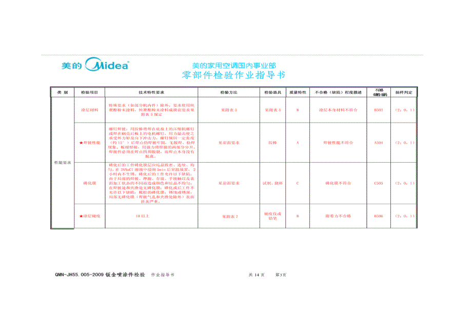 美的空调事业部钣金喷涂件检验_第3页