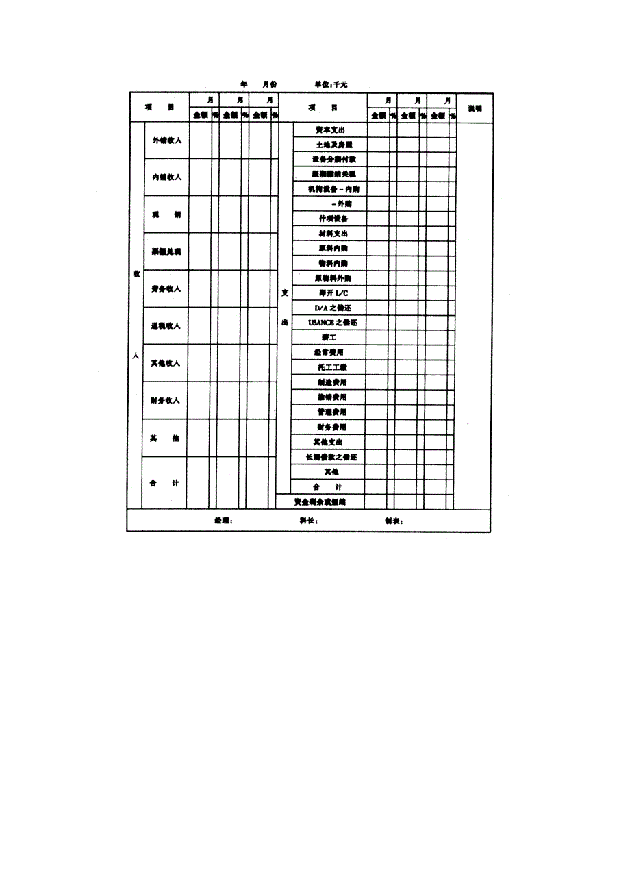 公司资金预算作业准则_第3页