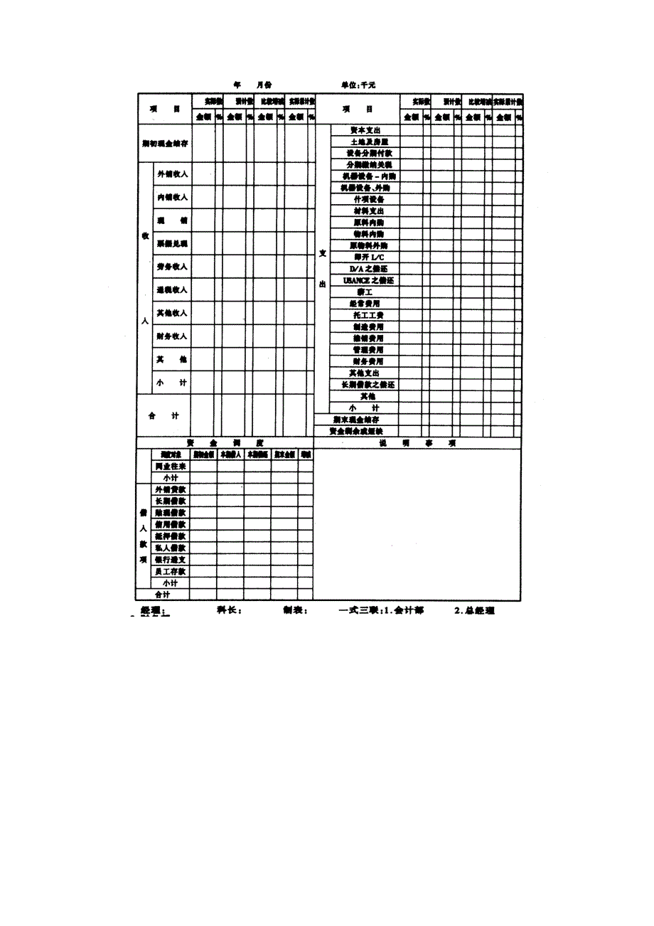 公司资金预算作业准则_第4页