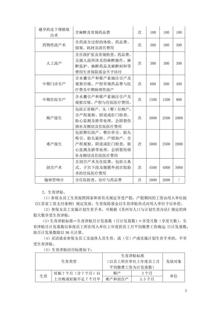 苏州工业园区生育保险业务指南_第2页