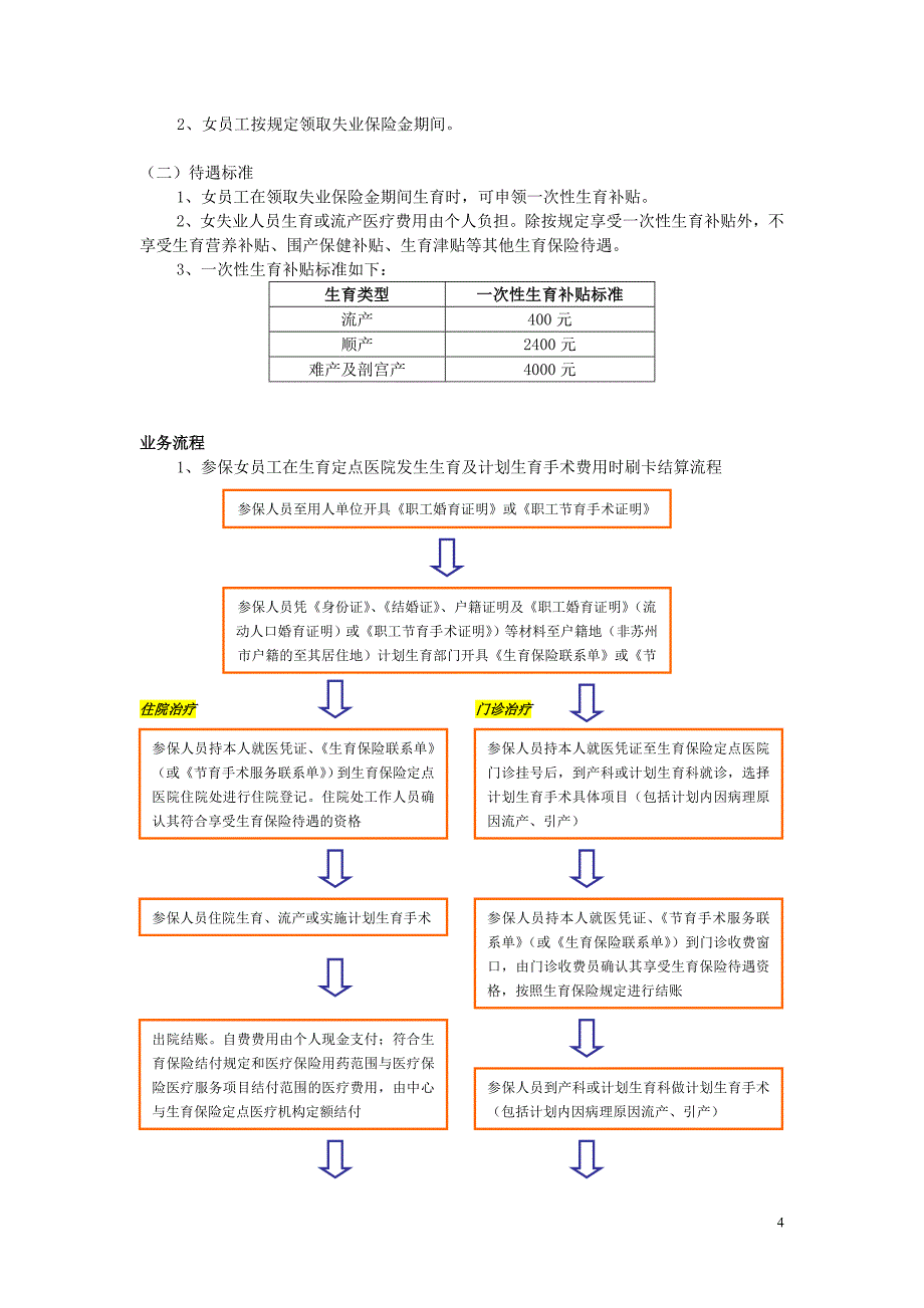 苏州工业园区生育保险业务指南_第4页