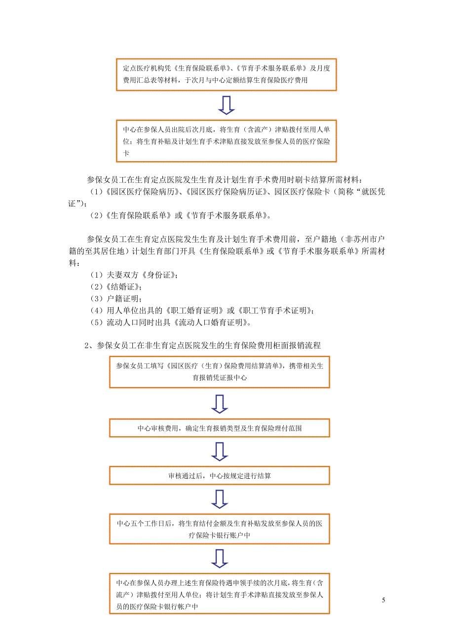 苏州工业园区生育保险业务指南_第5页