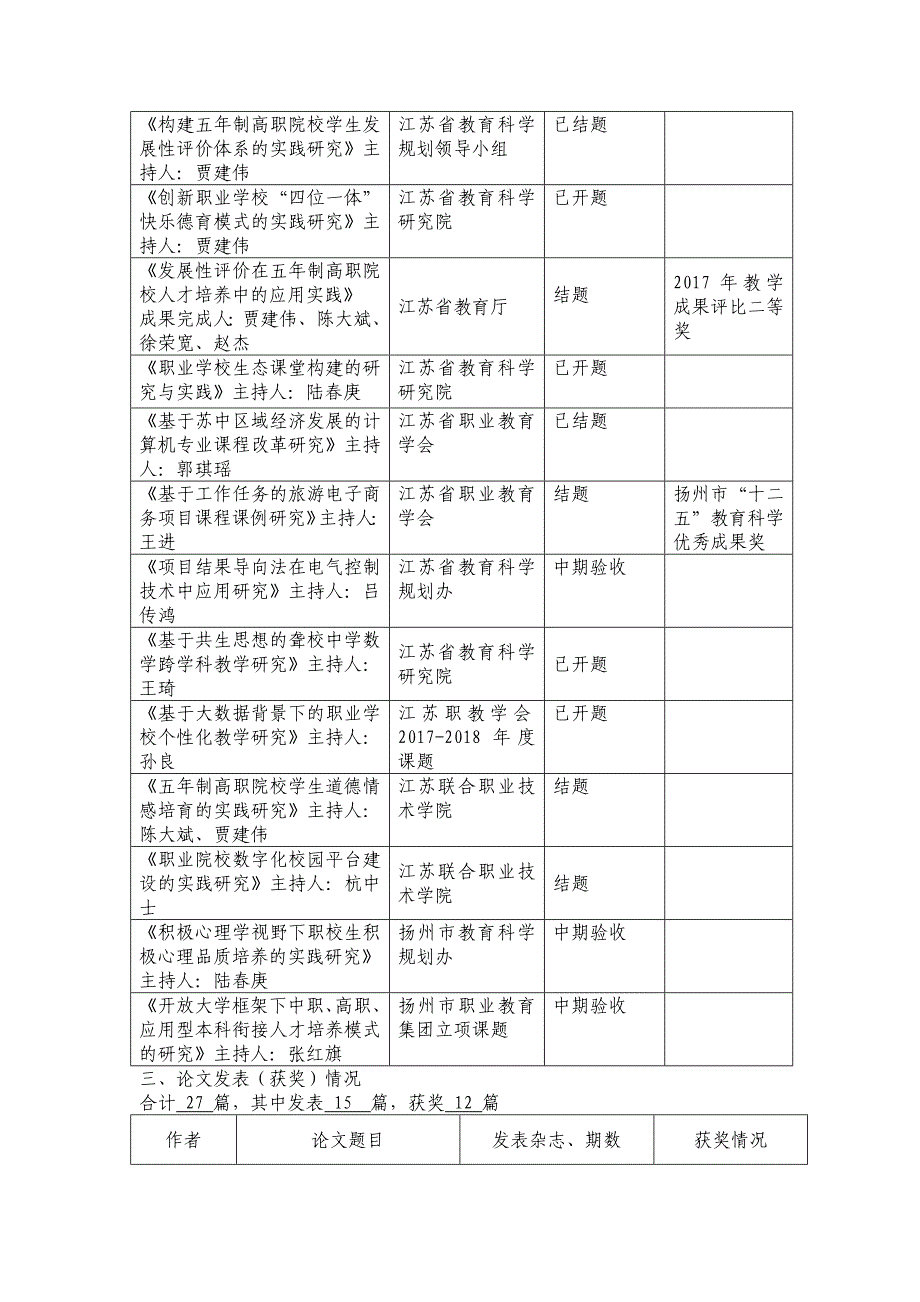 扬州名师工作室年终考核表_第2页