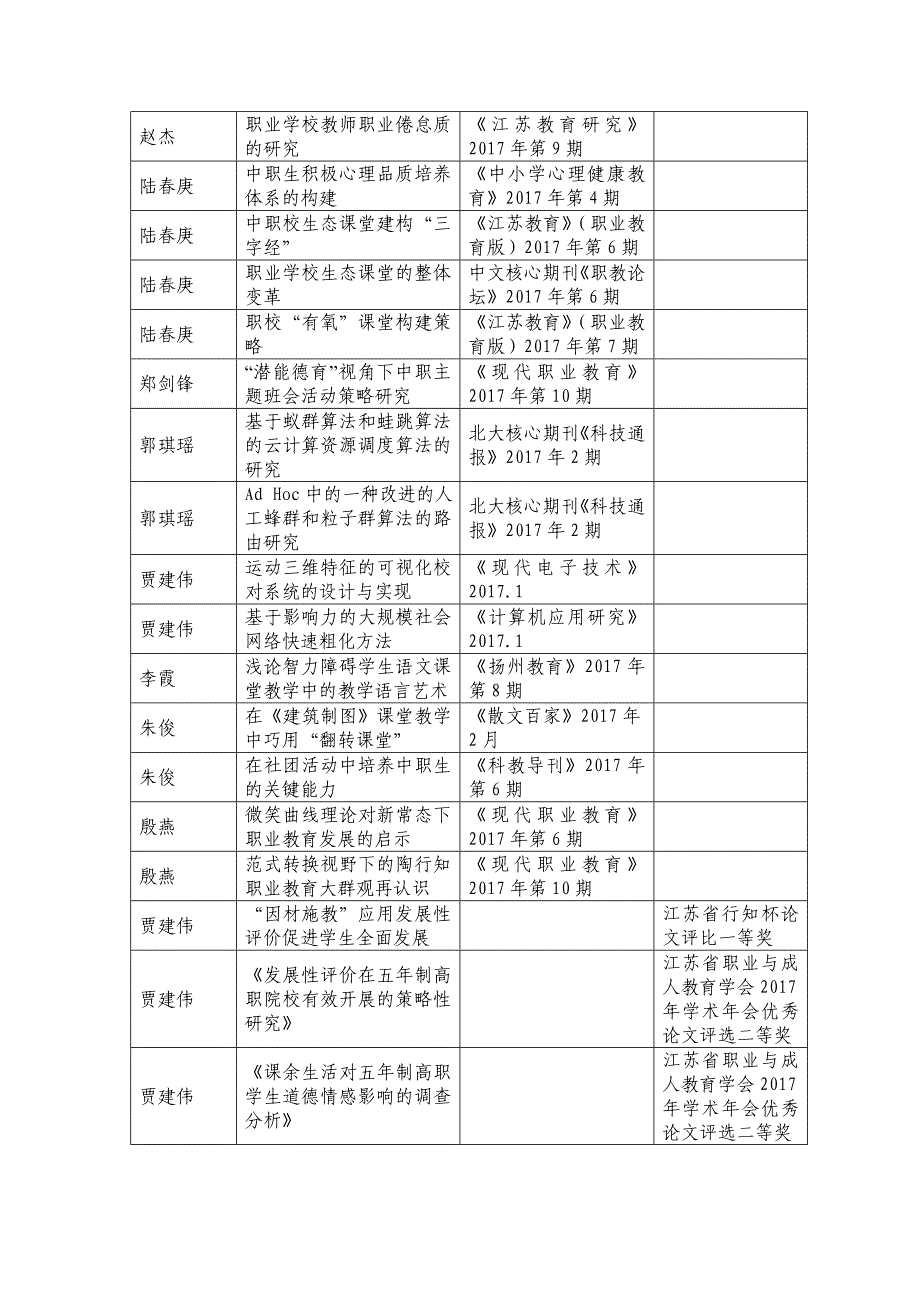 扬州名师工作室年终考核表_第3页