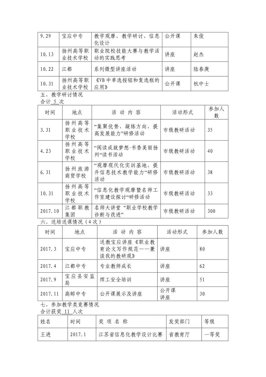 扬州名师工作室年终考核表_第5页