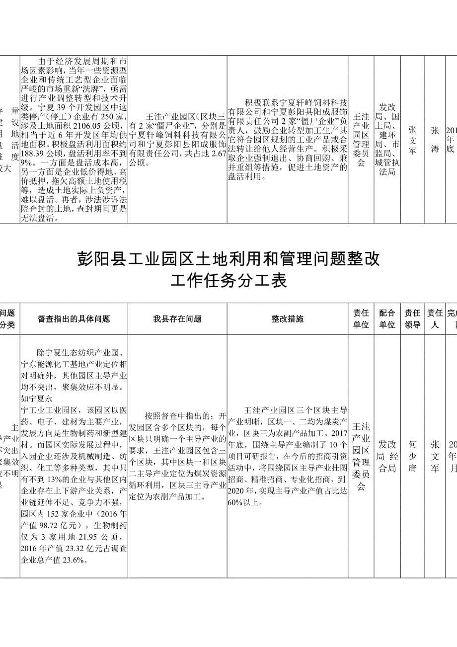 彭阳县工业园区土地利用和管理问题整改工作任务分工表_第5页