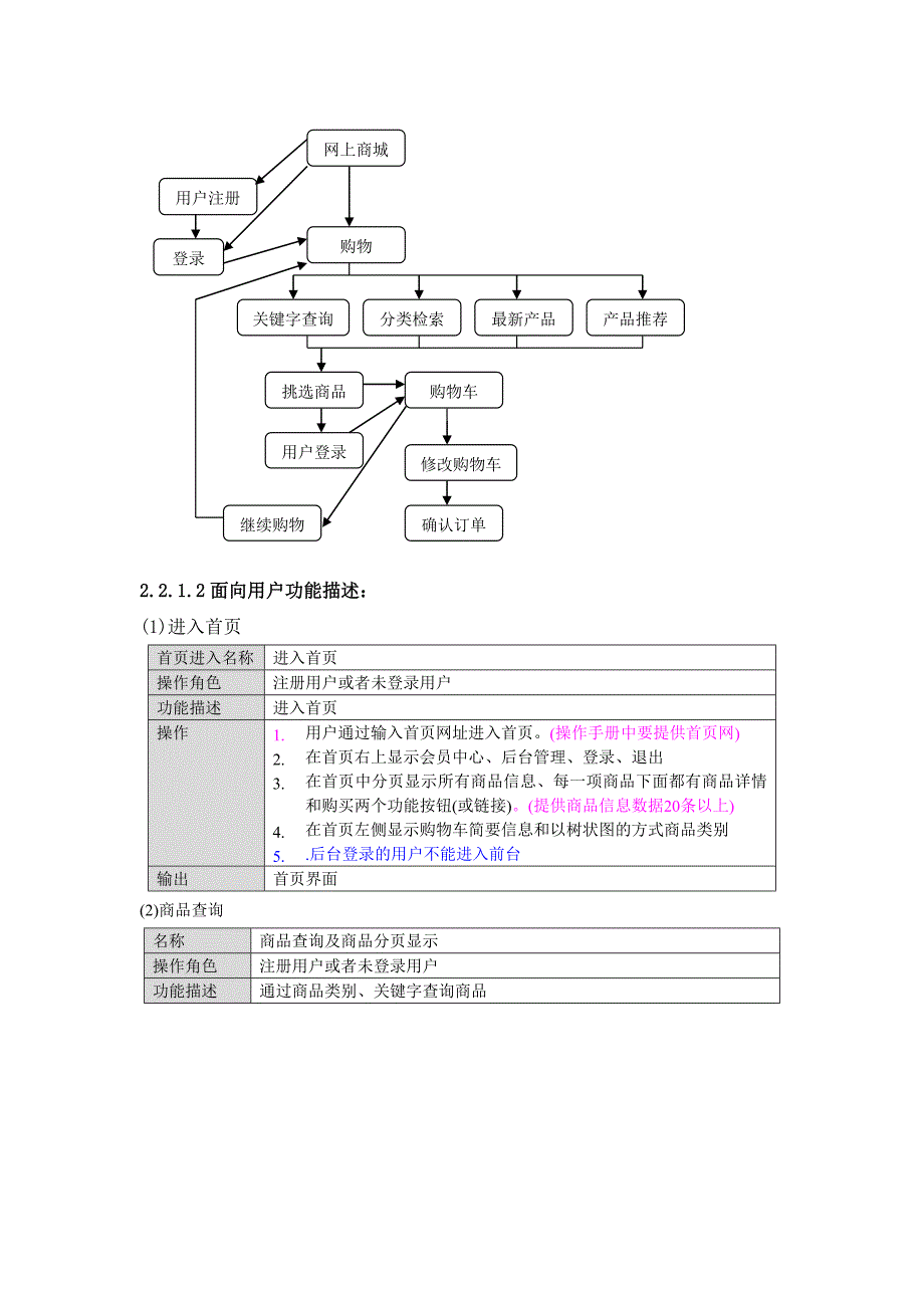 网上商城系统需求分析说明书概要_第4页