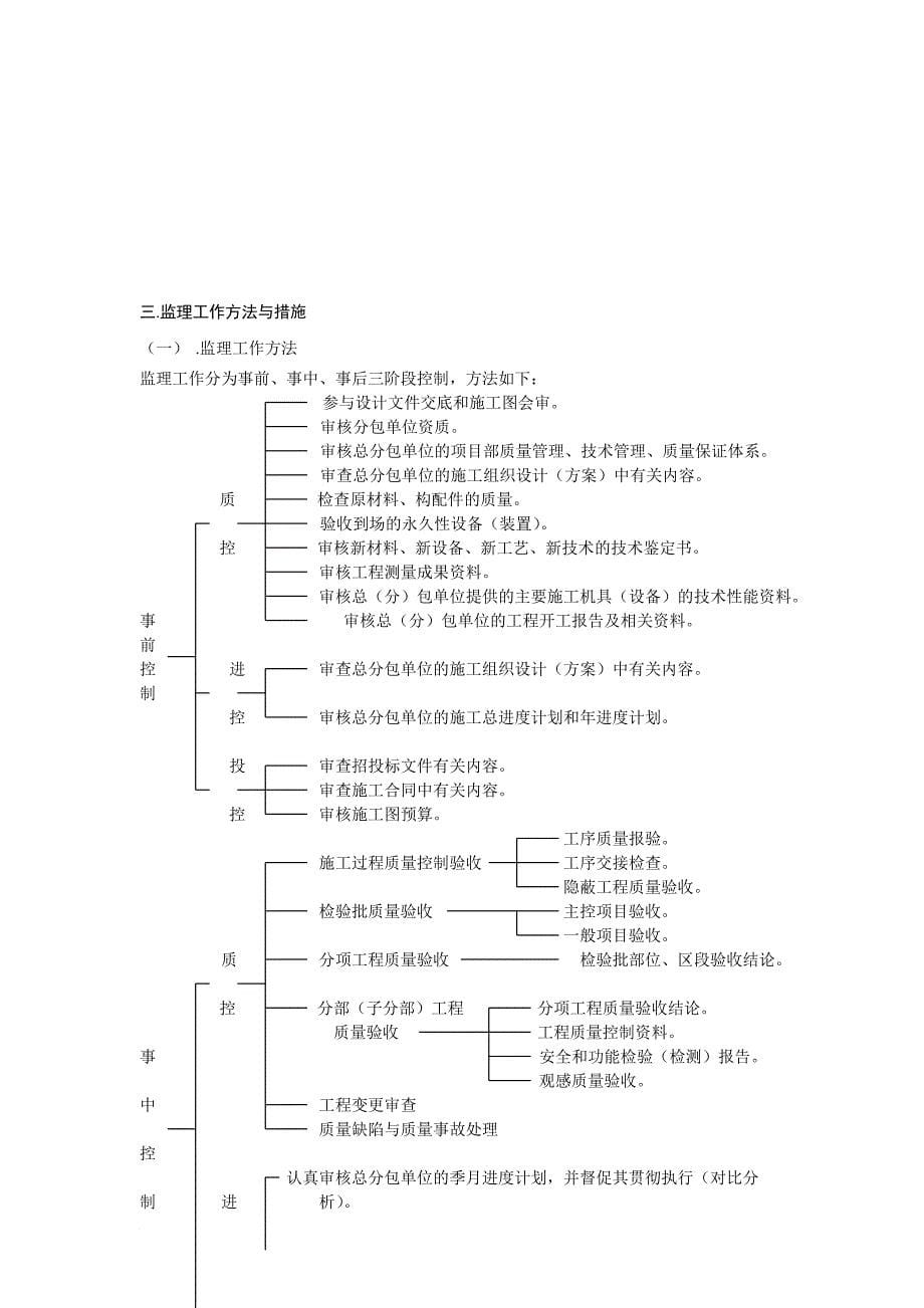 工程监理工作流程与工作方法_第5页