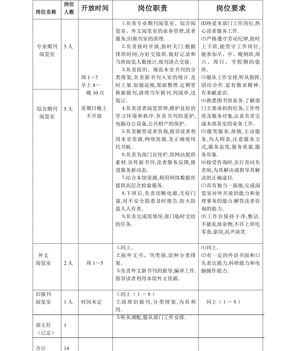 校图书馆岗位设置一览表---中南财经政法大学_第4页