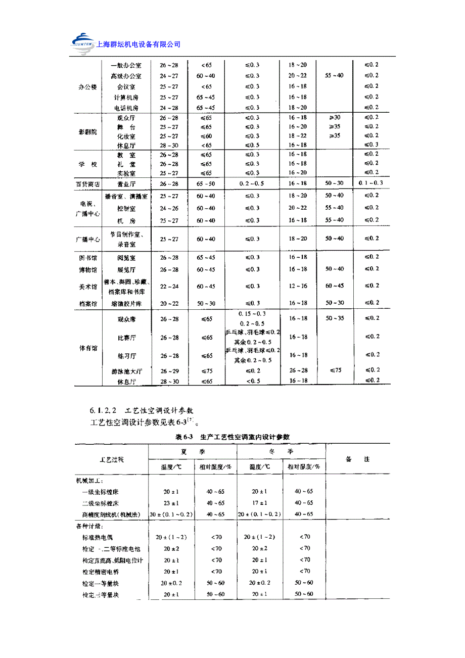 空调设计参数与冷负荷计算用基础数据_第3页