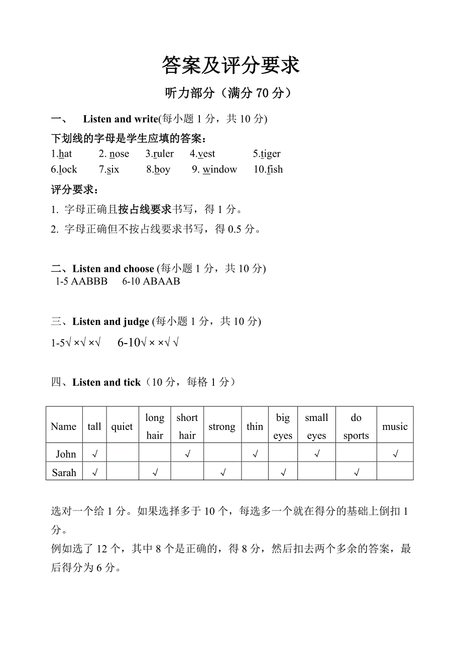 2011-2012年四年级英语上册期末试题及答案四上参考答案及评卷要求（丽）_第1页