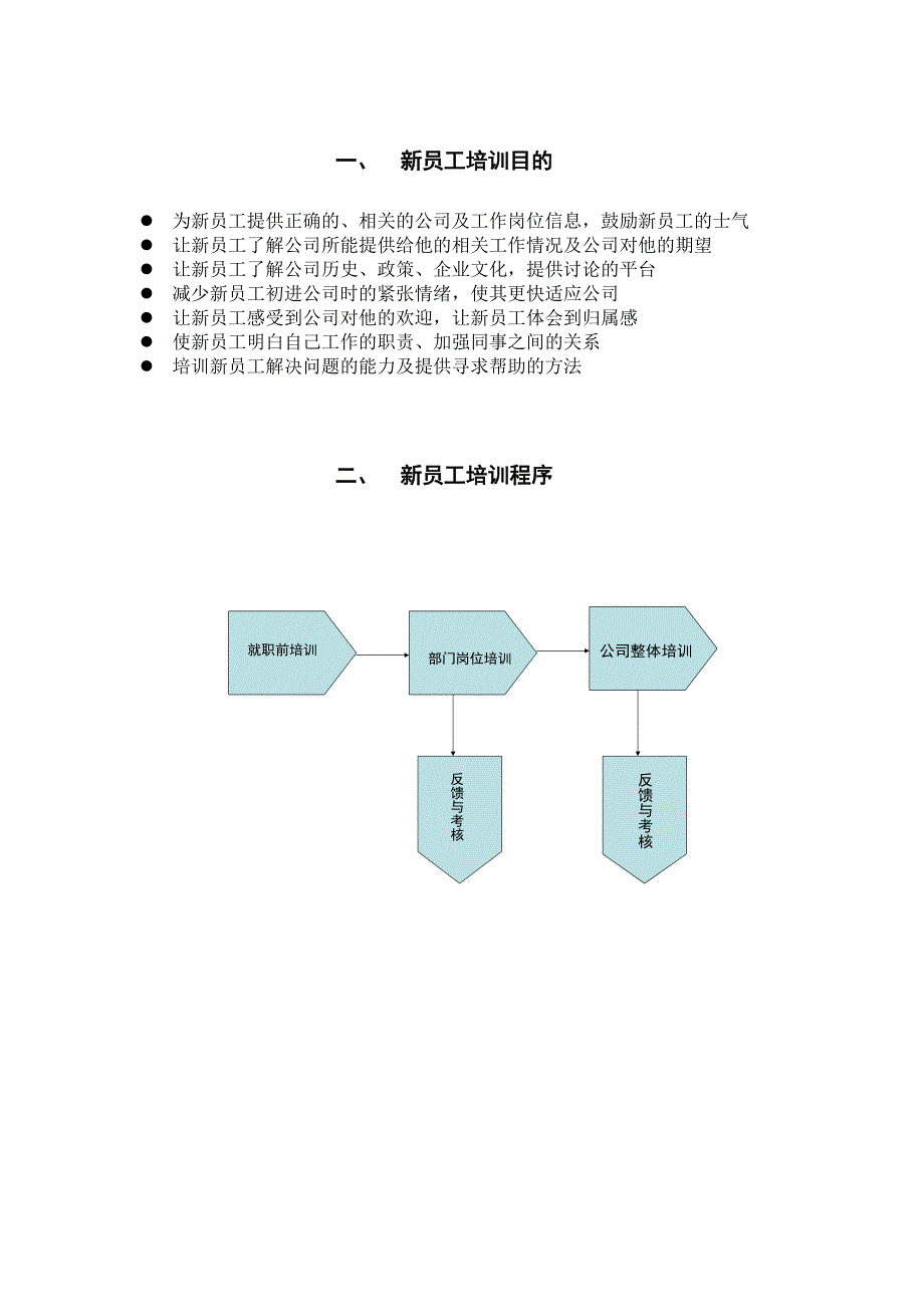 新员工培训方案(2003)8011212916_第3页