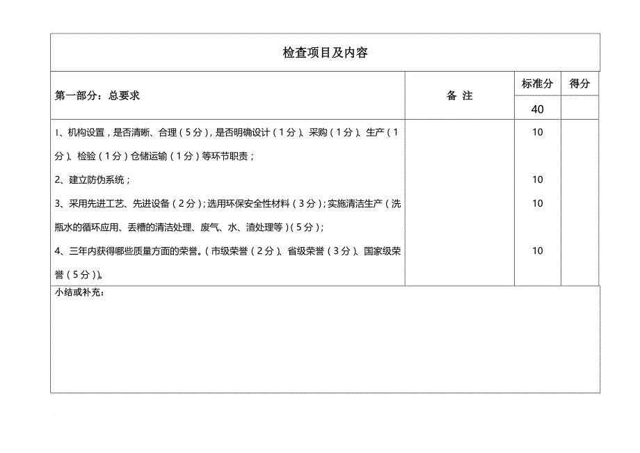 白酒企业质量控制检查表范文_第3页