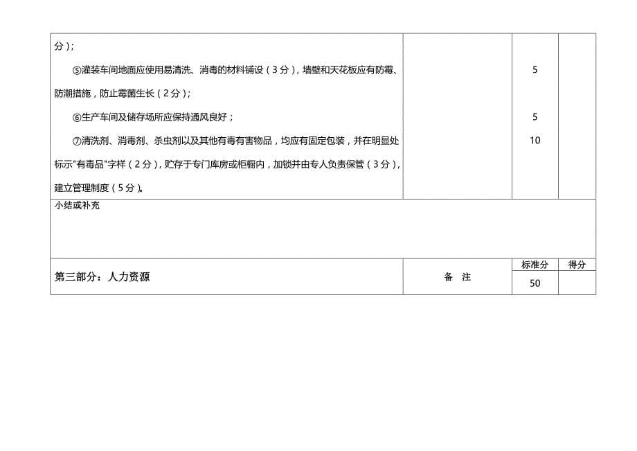 白酒企业质量控制检查表范文_第5页