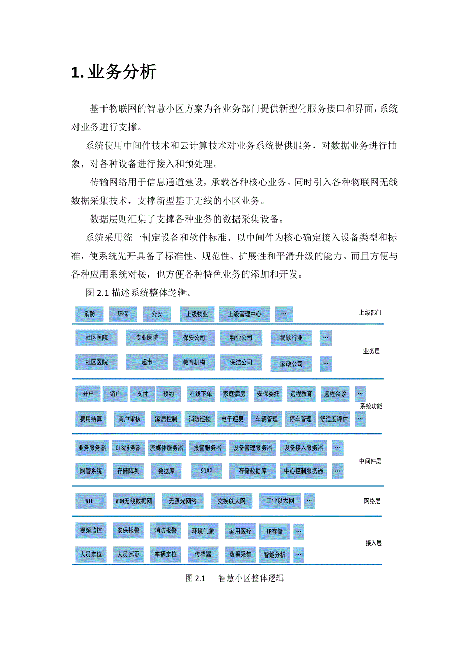 智慧社区监控系统_第2页