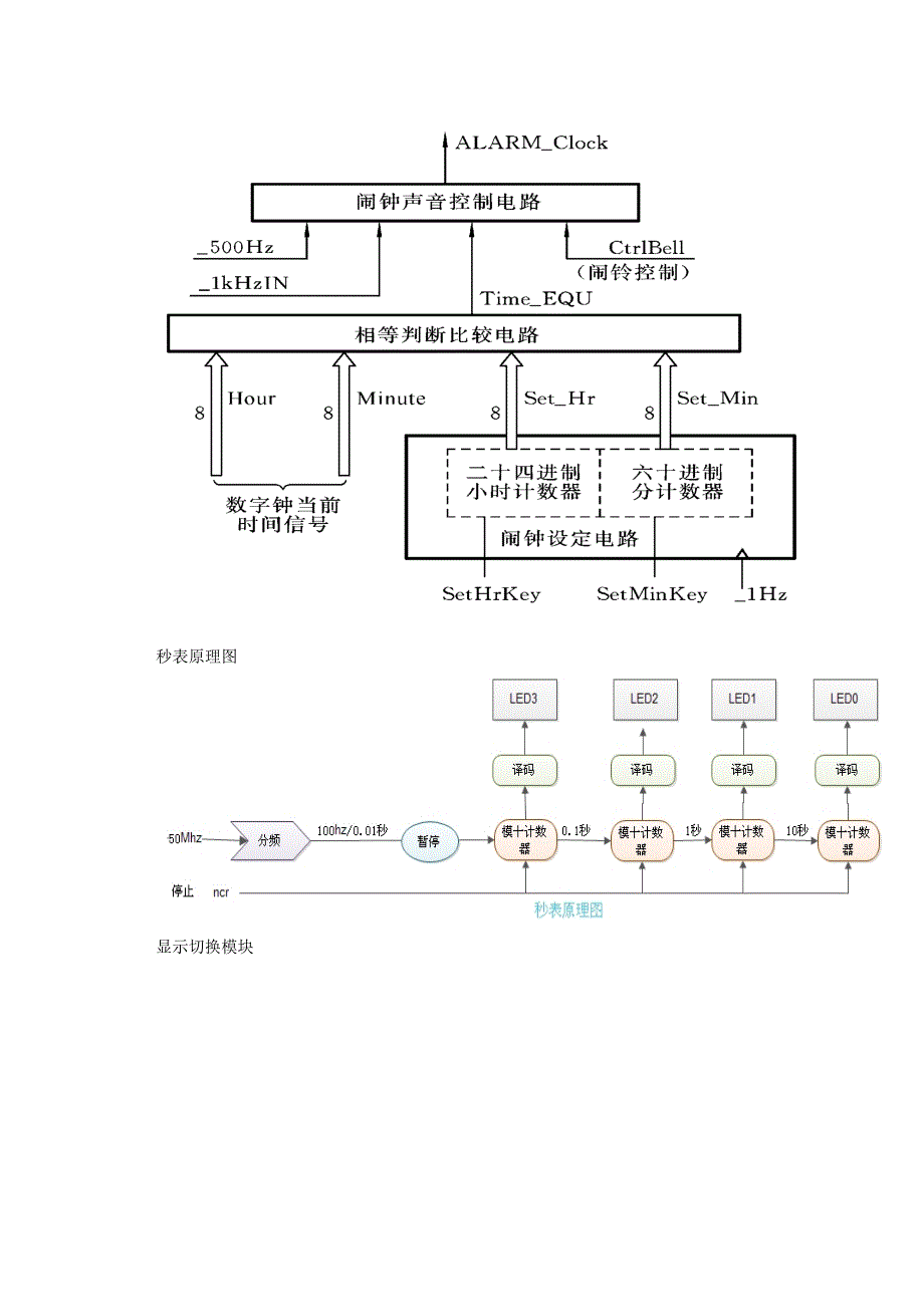 基于de0的多功能数字钟设计方案含代码_第2页