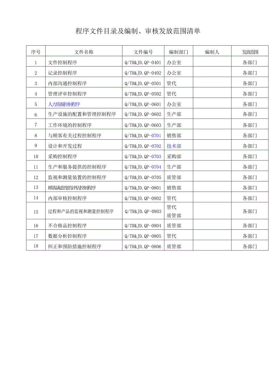 公司质量管理程序文件汇编_第2页