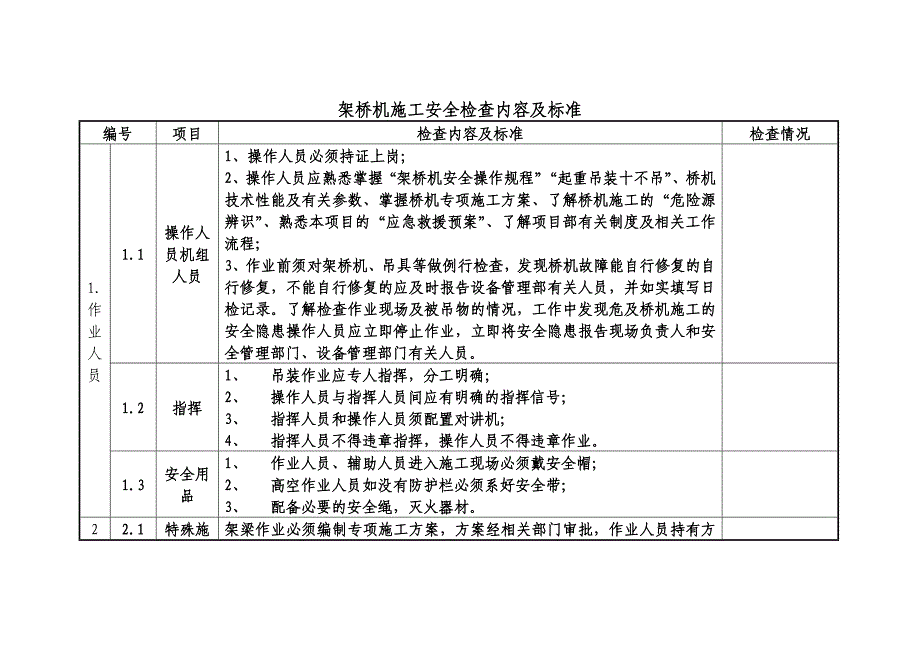 架桥机安全检查内容及标准检查表_第1页