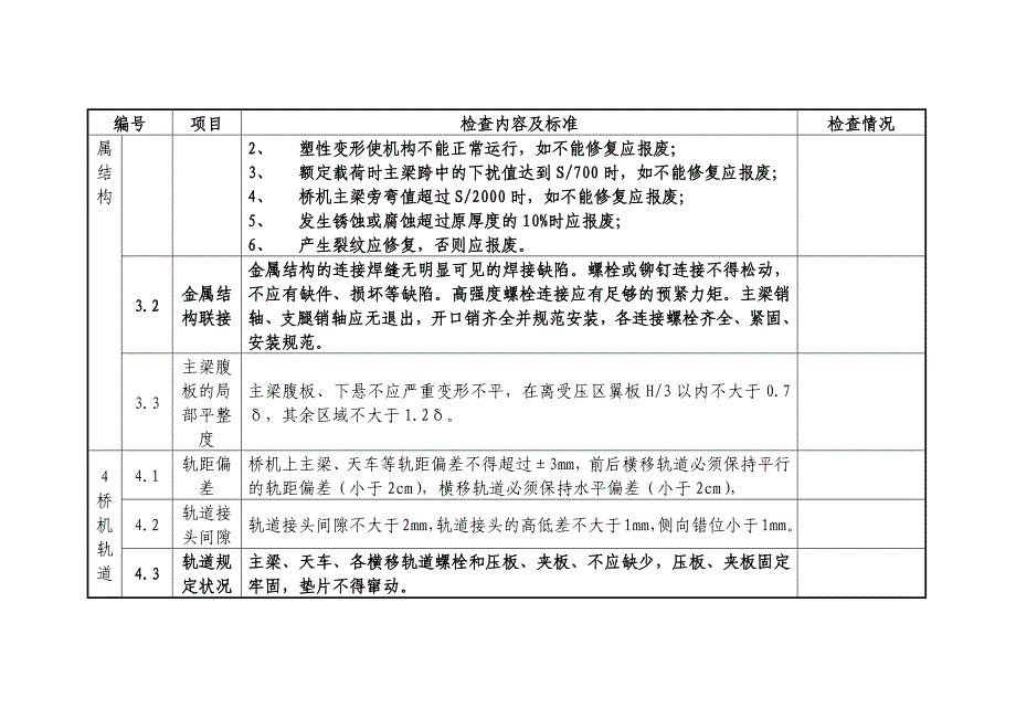 架桥机安全检查内容及标准检查表_第3页