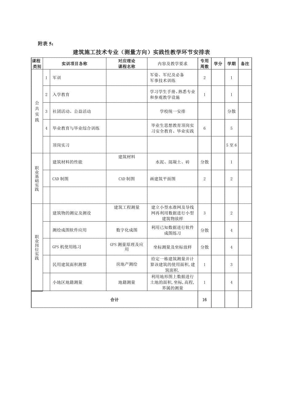 建筑施工技术专业测量方向教学计划_第5页