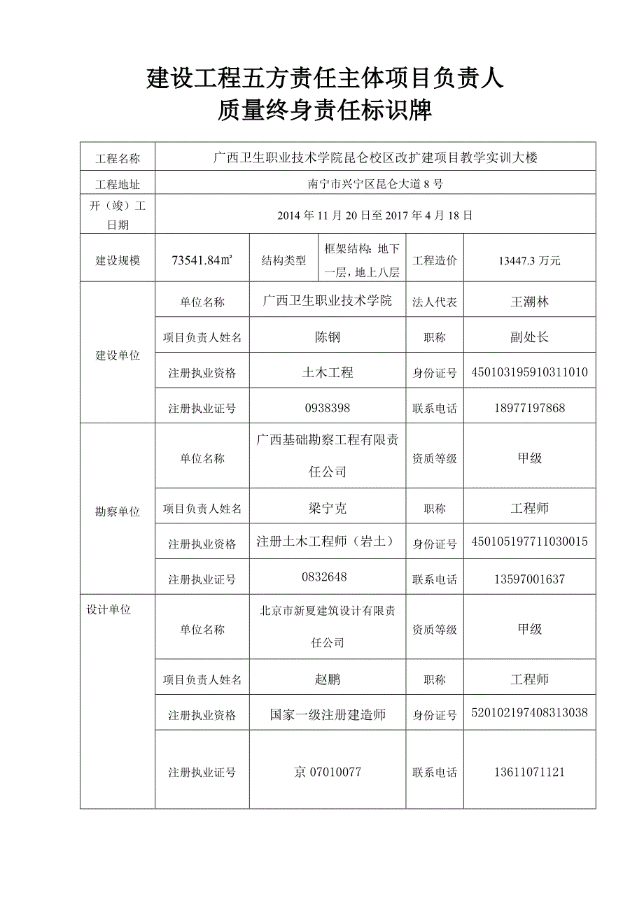 建设工程五方责任主体项目负责人标识牌_第1页