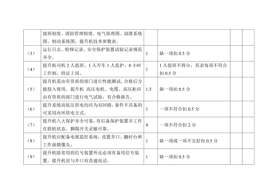 立井施工机电设备检查考核表.._第2页