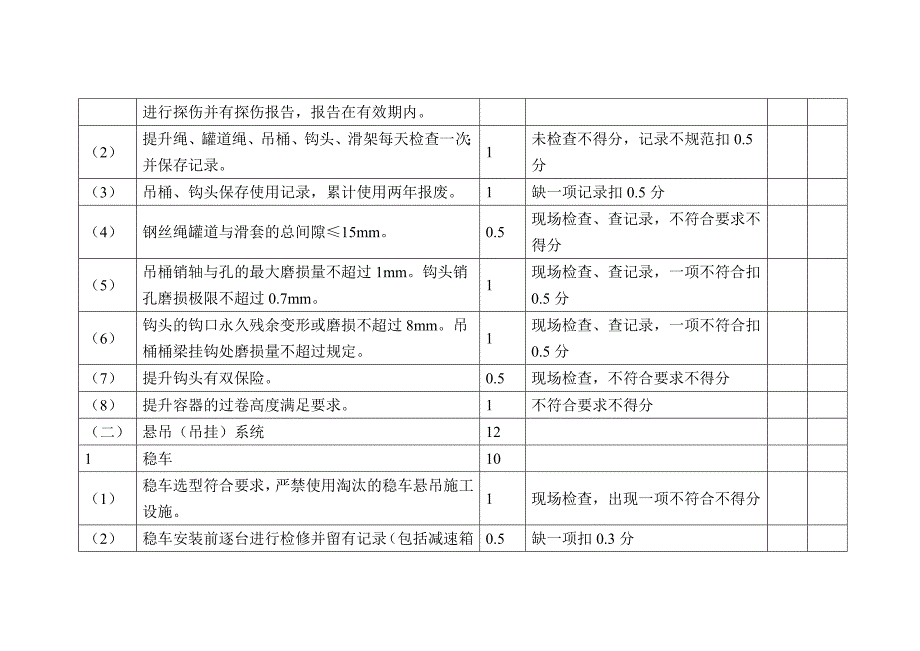 立井施工机电设备检查考核表.._第4页