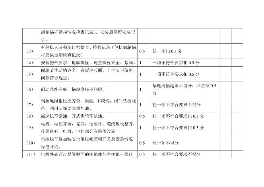 立井施工机电设备检查考核表.._第5页