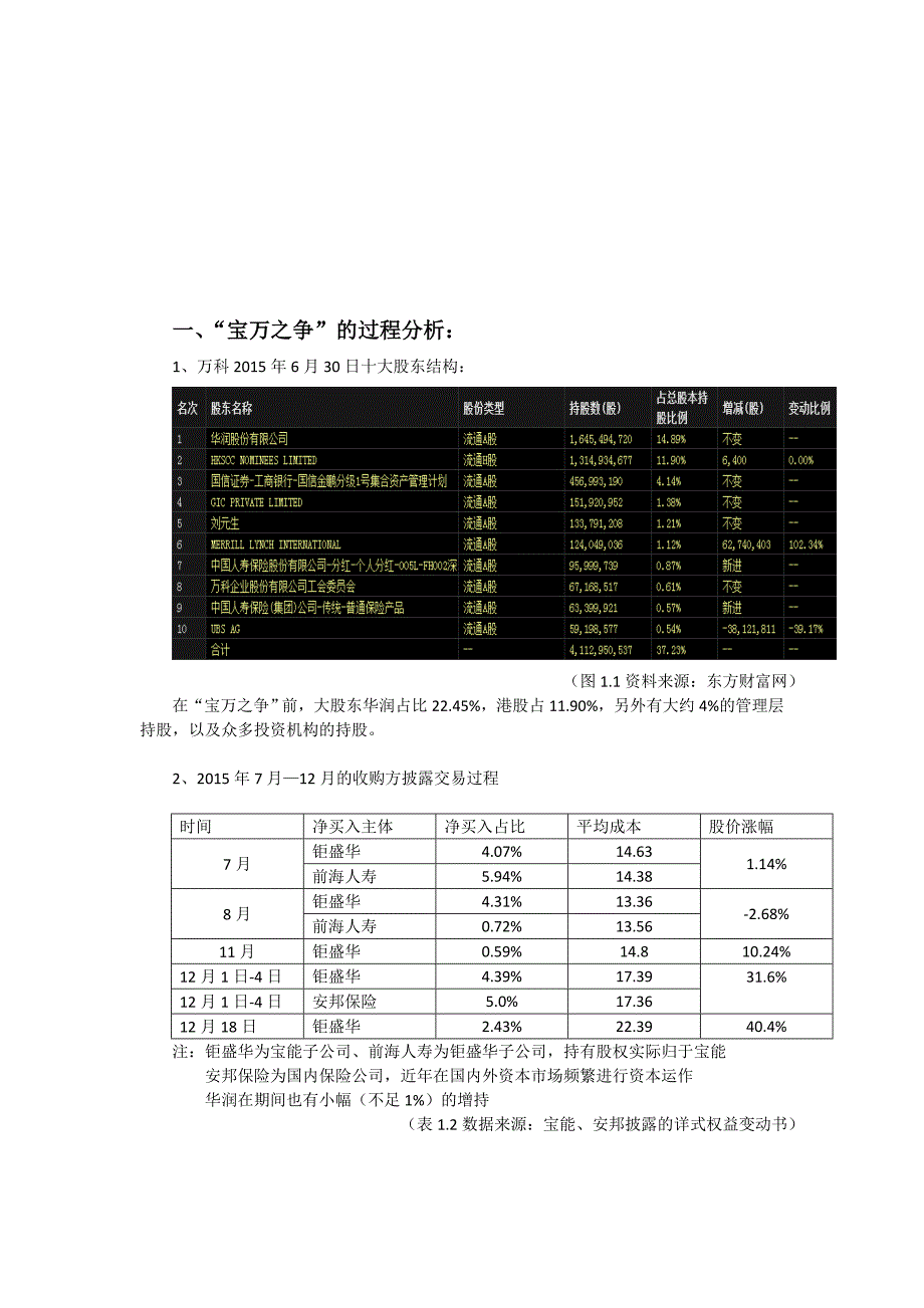 宝能万科收购战的启示—二级市场角度的分析推演(DOC)_第3页