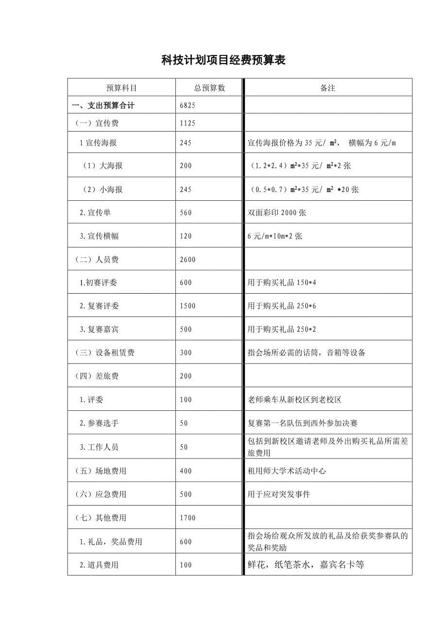 活动经费预算表-供参考_第5页