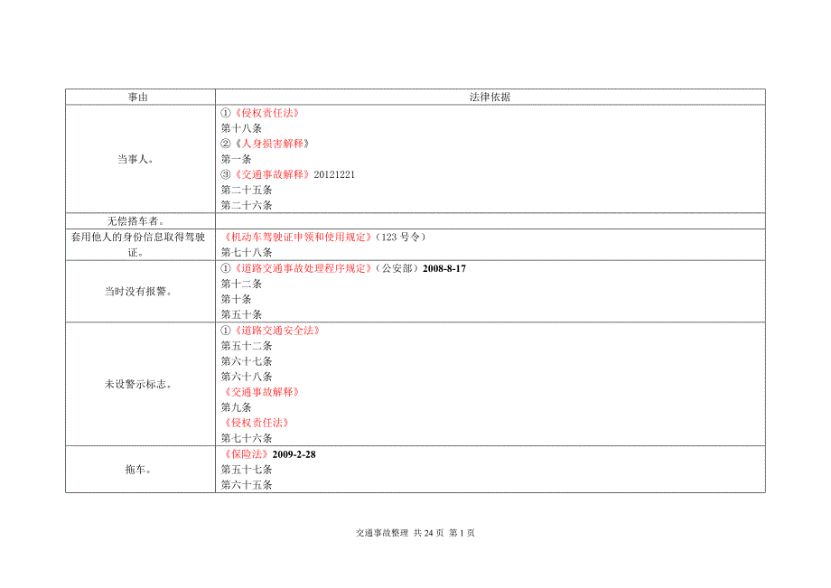 法条-06交通事故、婚姻纠纷及其它_第1页