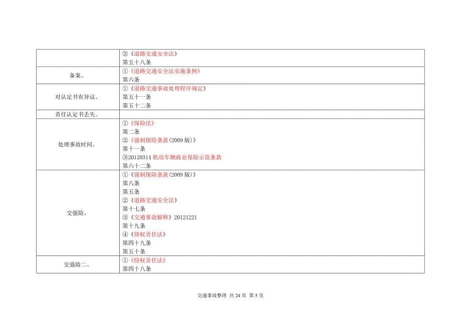 法条-06交通事故、婚姻纠纷及其它_第5页