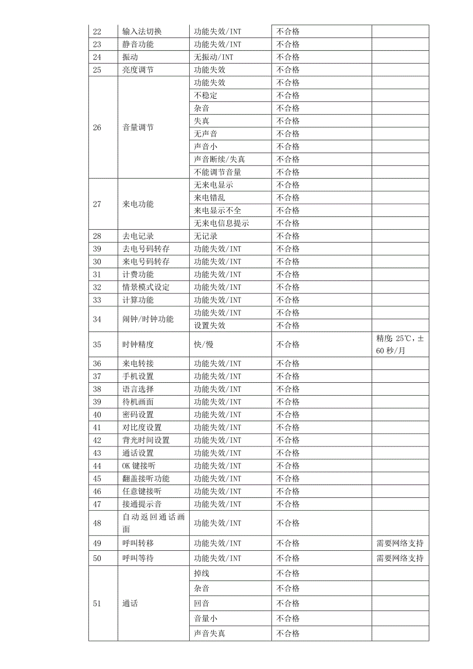 手机成品机检验规范_第4页