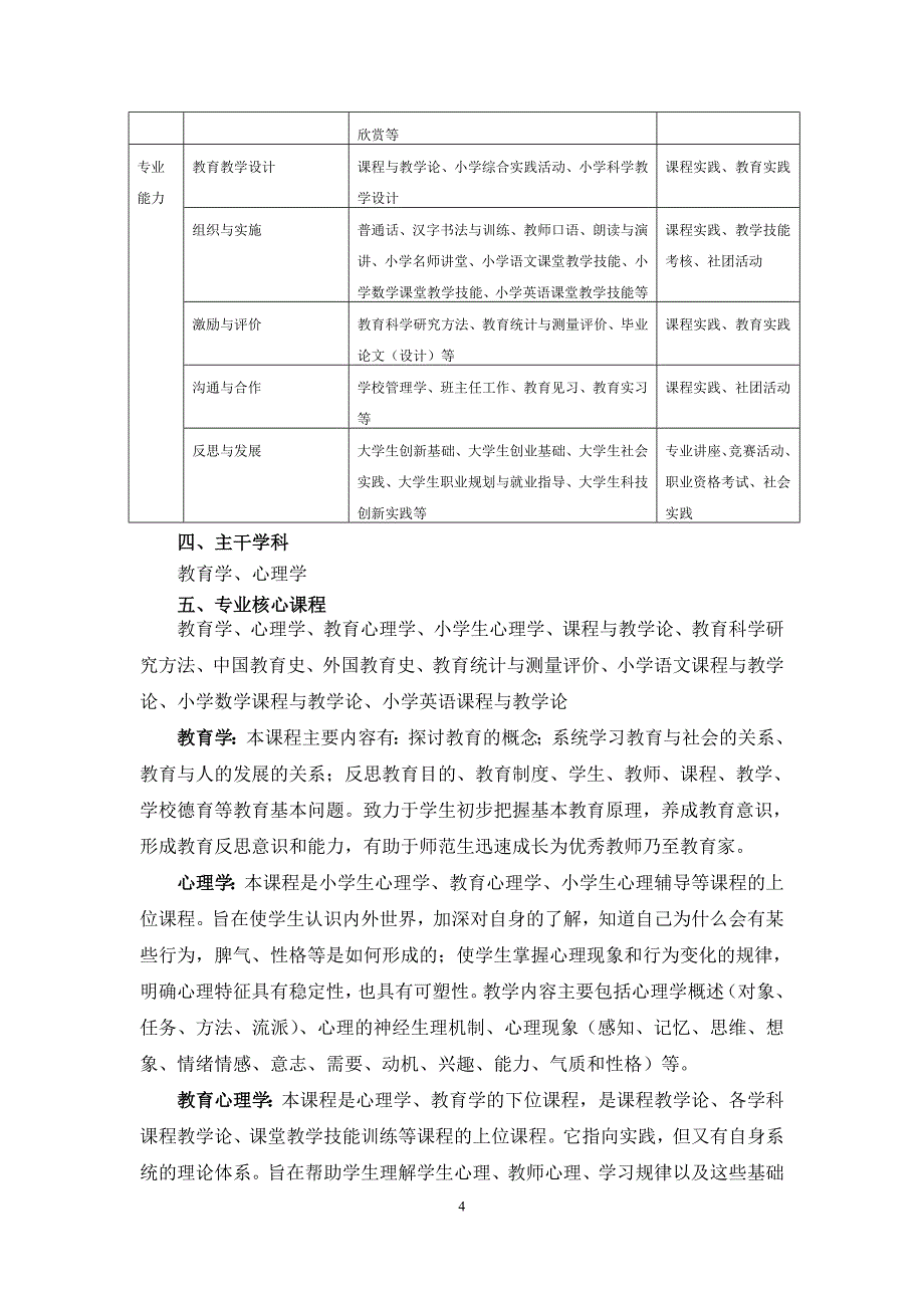 小学教育专业人才培养方案(1)_第4页