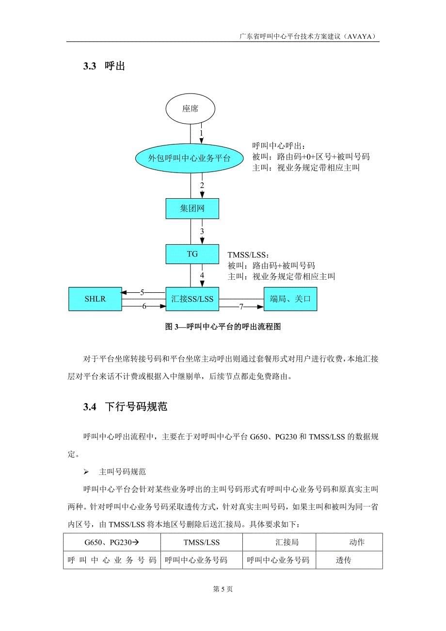 广东呼叫中心平台技术方案建议(AVAYA)_第5页