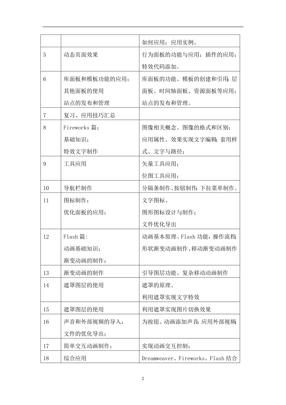 电子商务专业4门实践教学大纲合集资料_第4页