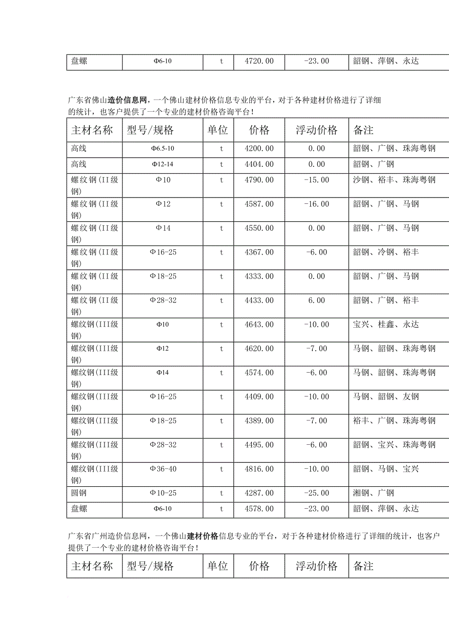 广东造价信息网最新建材价格行情表_第2页