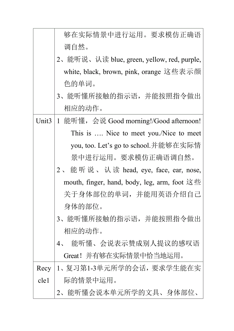 2012-2013学年度三年级上册英语教学计划_第4页