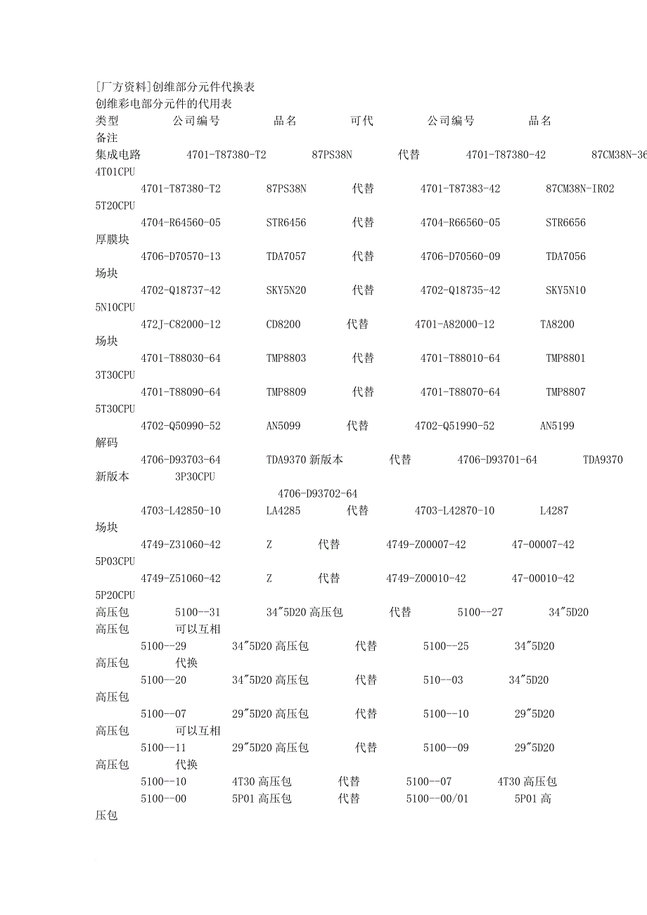 各种电脑块超级单片与集成电路ic的代换收集_第2页