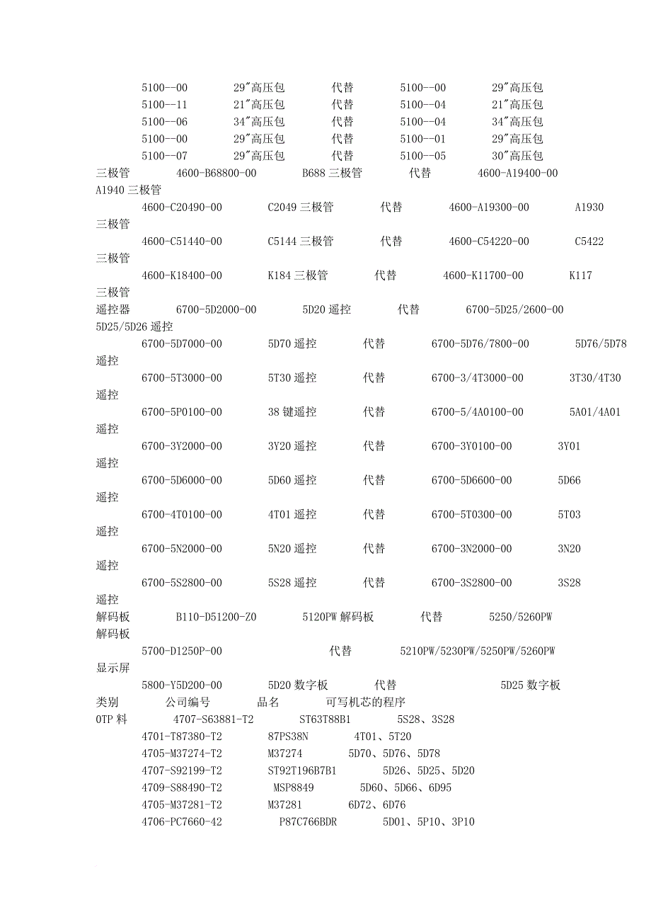 各种电脑块超级单片与集成电路ic的代换收集_第3页