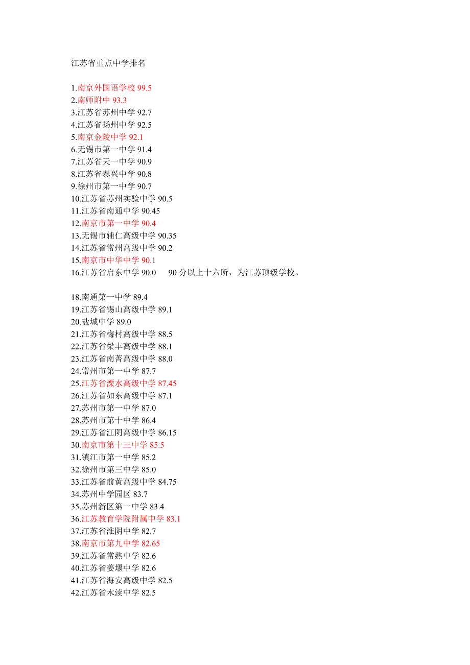 江苏省重点中学排名_第1页