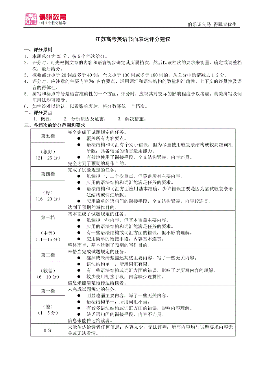 江苏高考英语作文评分细则_第1页