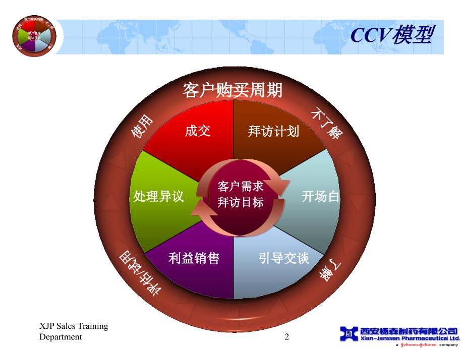 CCV 课堂教学幻灯片(分享版).ppt_第2页