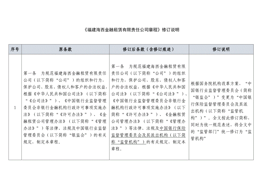 福建海西金融租赁有限责任公司章程修订说明_第1页