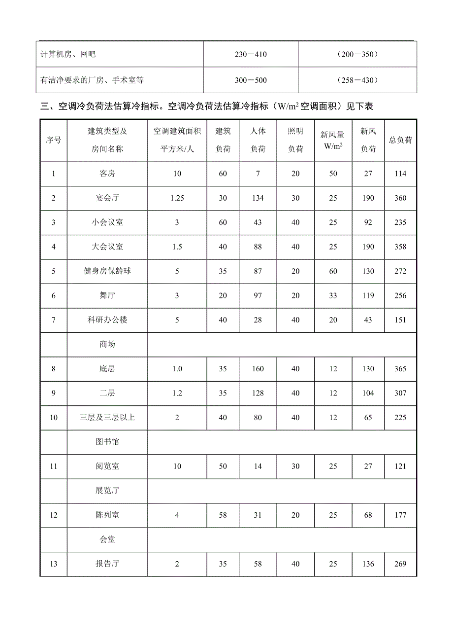 暖通空调负荷计算估算表_第2页