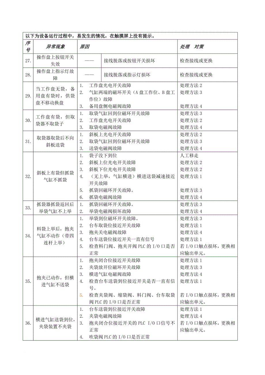 包装机运行异常情况的处理对策_第4页