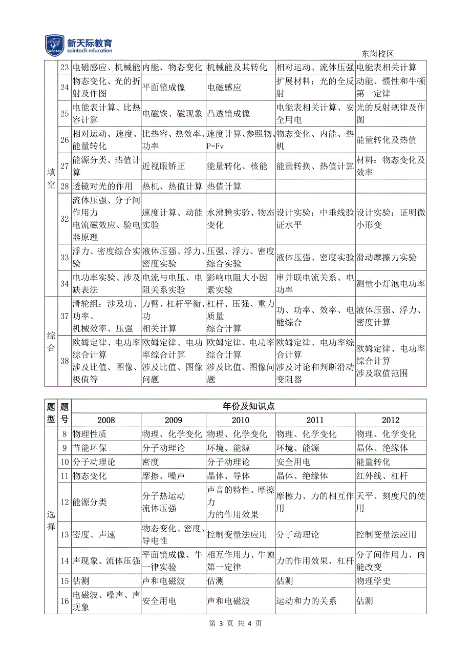 河北省中考理综试卷试题结构_第3页