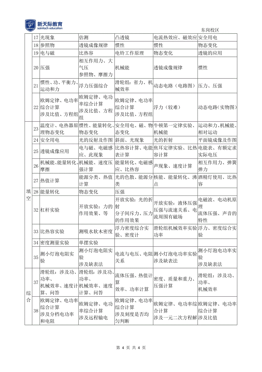 河北省中考理综试卷试题结构_第4页